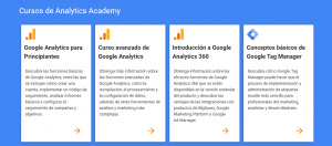 Cursos dentro de analytitcs academy